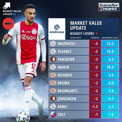 ajax amsterdam transfermarkt